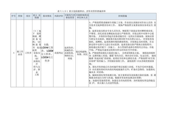 危险源辨识清单
