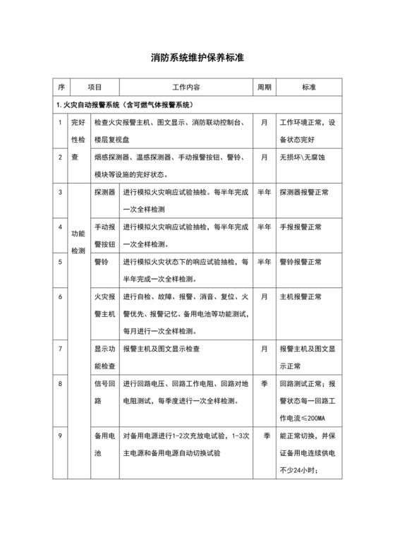 消防设施操作和维护保养规程