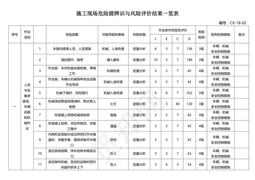 危险源辨识与风险评价表
