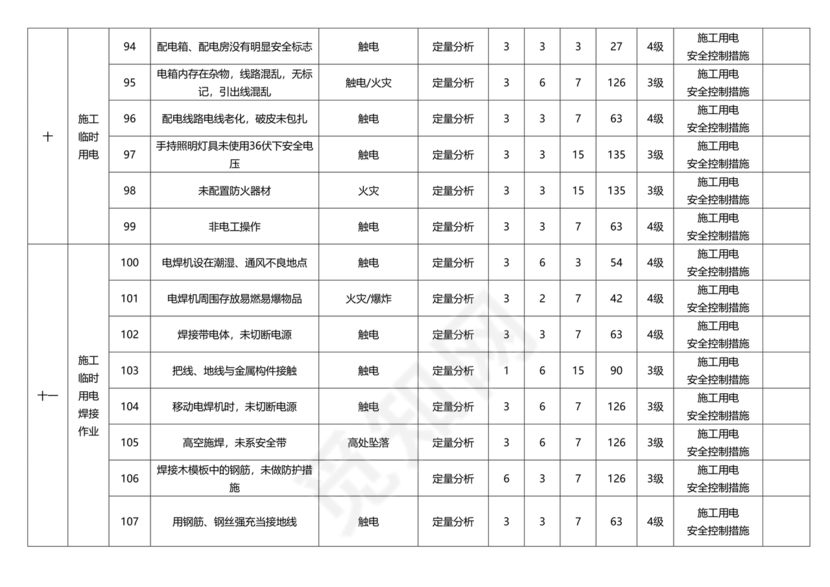 危险源辨识与风险评价表
