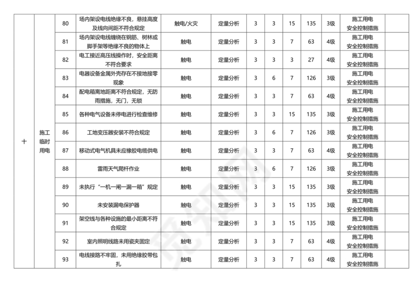 危险源辨识与风险评价表