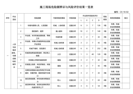 危险源辨识与风险评价表