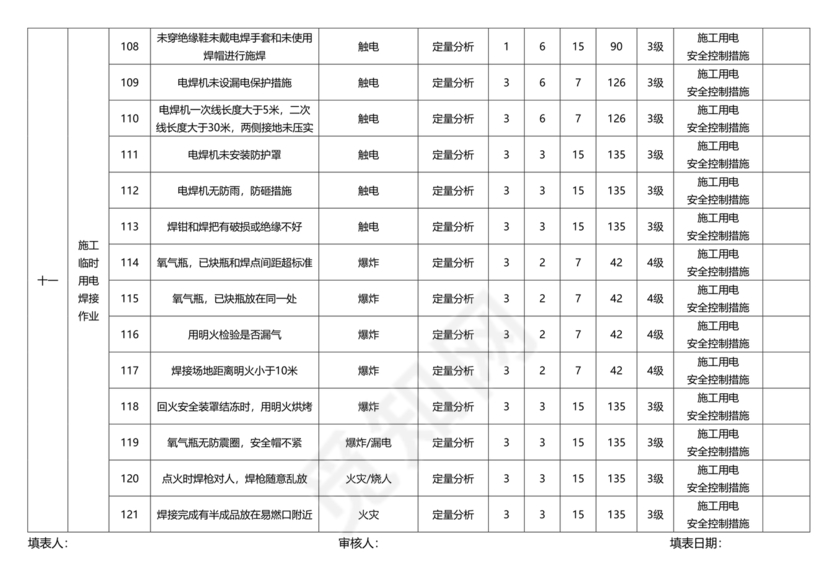 危险源辨识与风险评价表