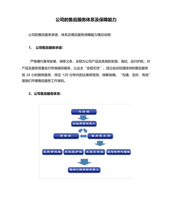 售后服务体系