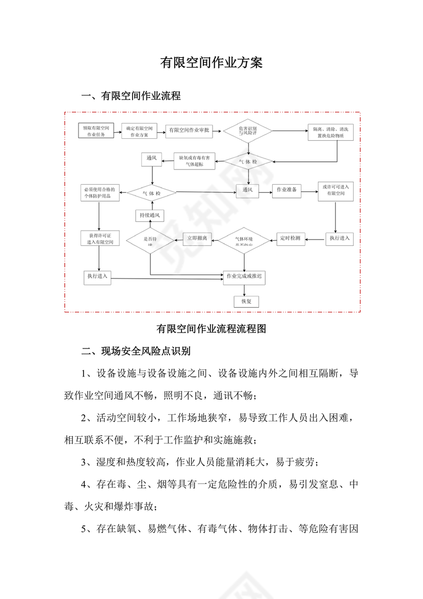 有限空间作业方案
