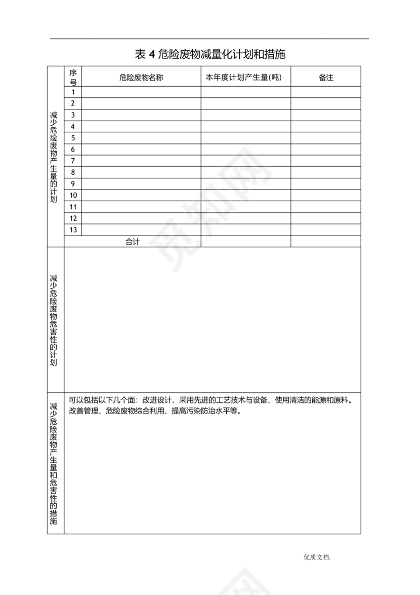危险废物管理计划