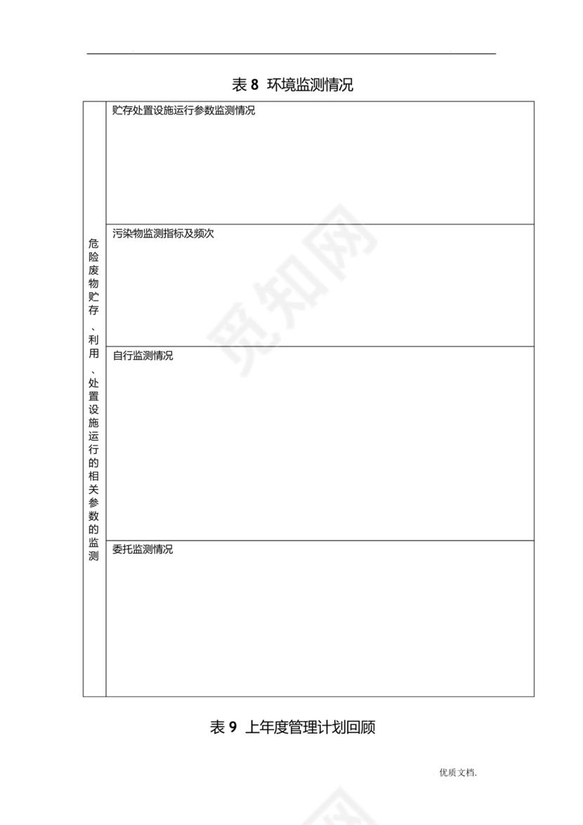 危险废物管理计划