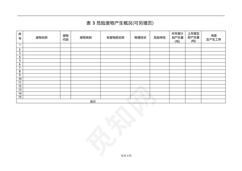 危险废物管理计划