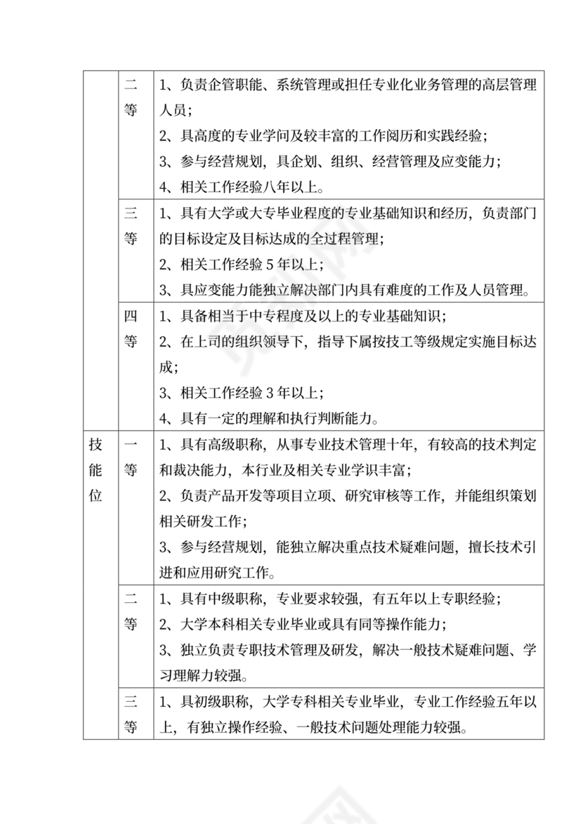 薪资结构和薪资构成