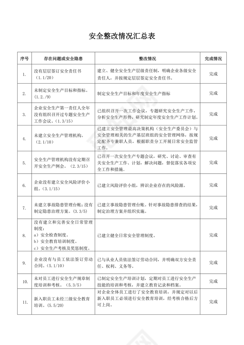 安全生产整改报告