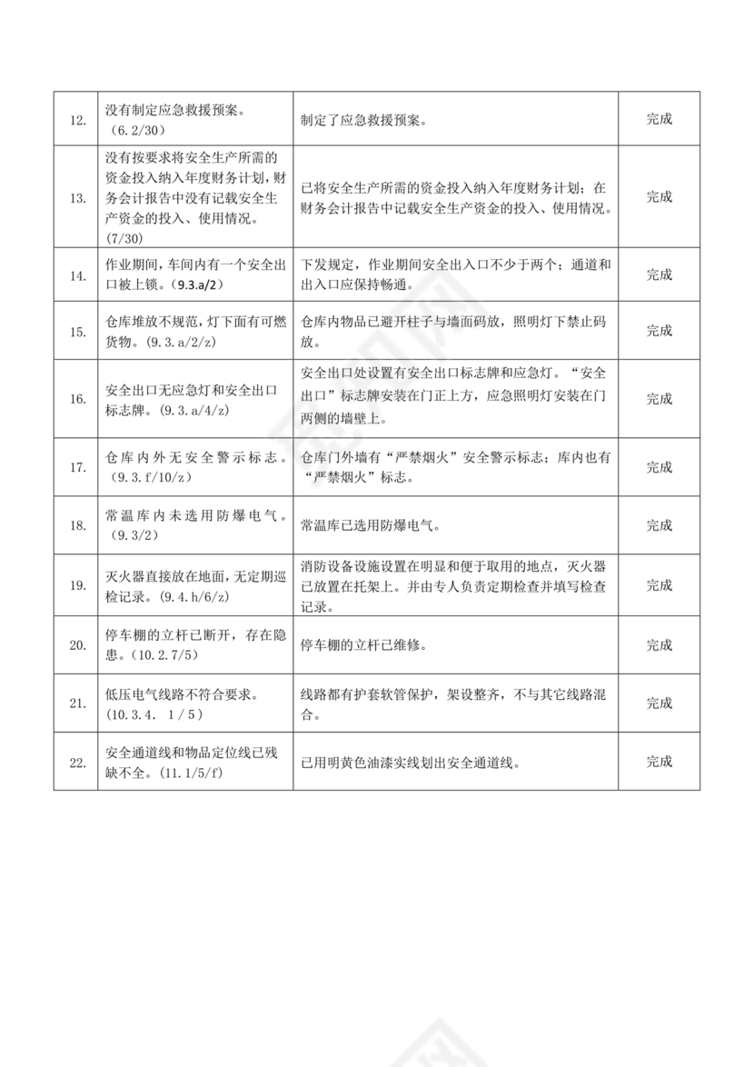 安全生产整改报告