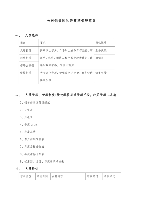 销售团队建设与管理