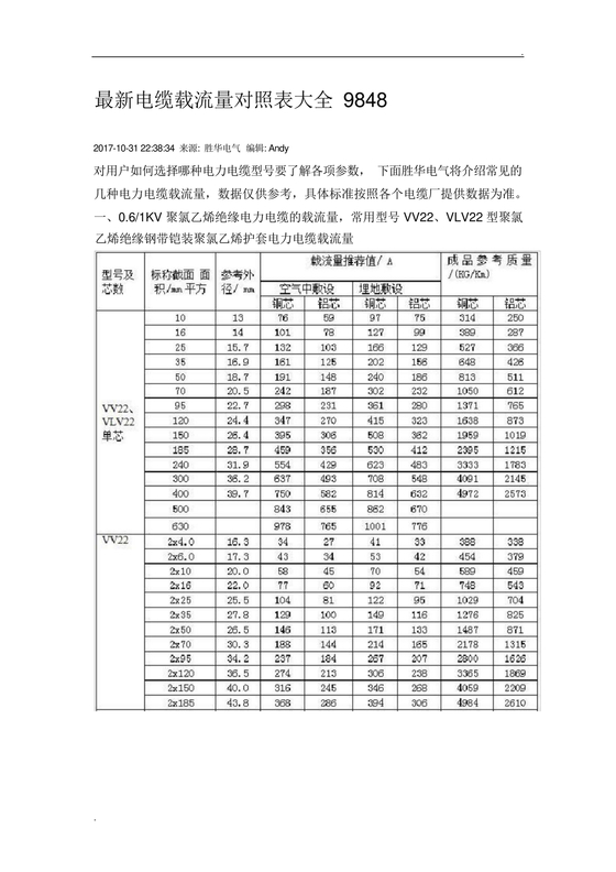电缆载流量对照表