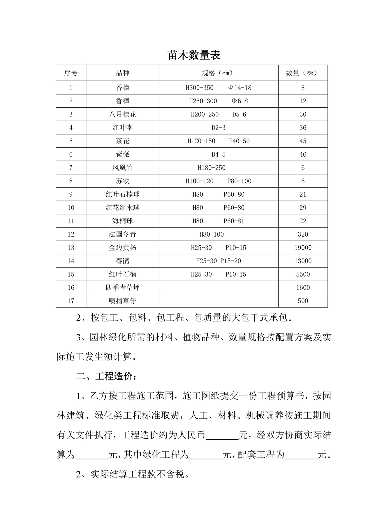 简单绿化劳务合同协议书范本