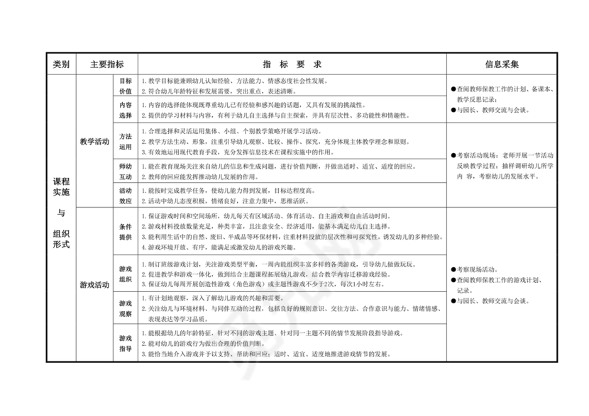 幼儿园保育教育质量评估指南
