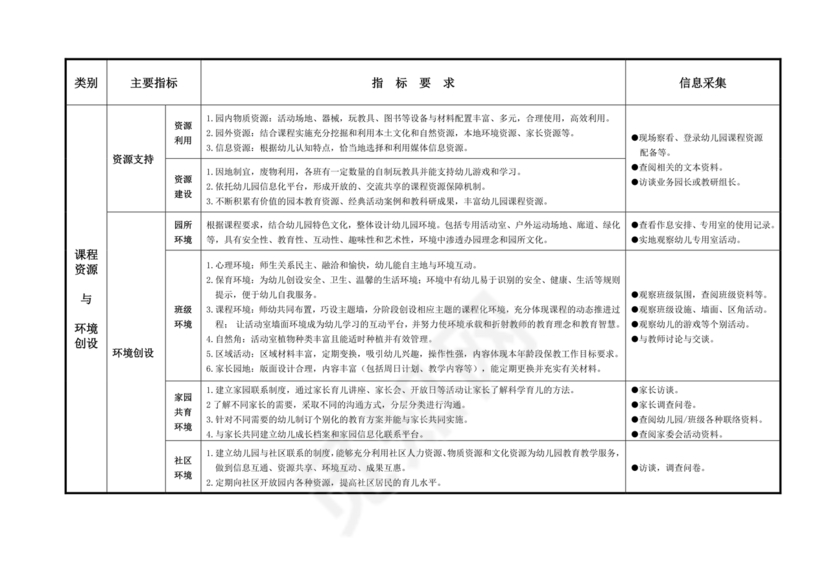 幼儿园保育教育质量评估指南