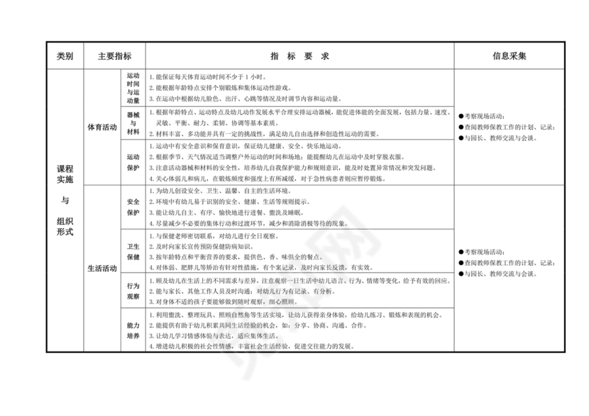 幼儿园保育教育质量评估指南