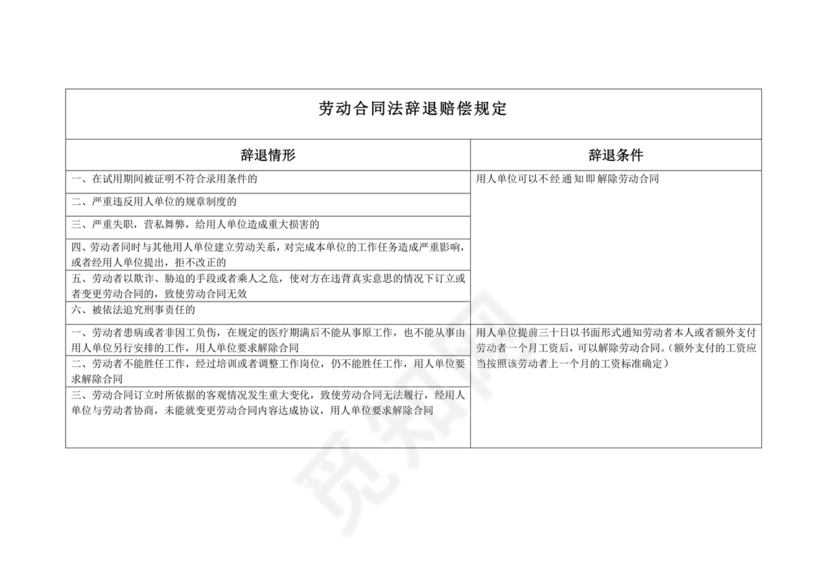 劳动合同法关于辞退员工的规定