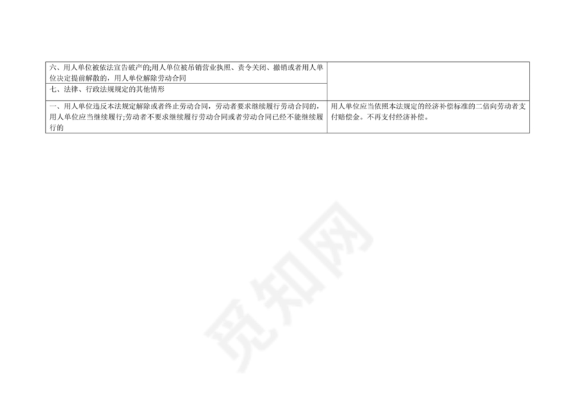 劳动合同法关于辞退员工的规定