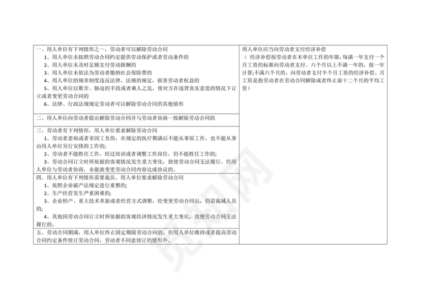 劳动合同法关于辞退员工的规定