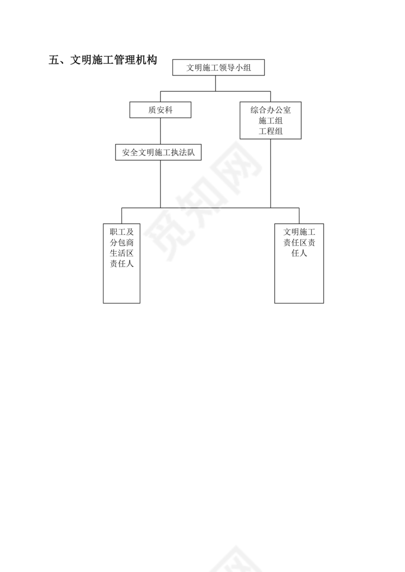 安全生产管理机构