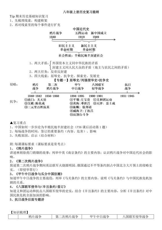 八上历史复习提纲