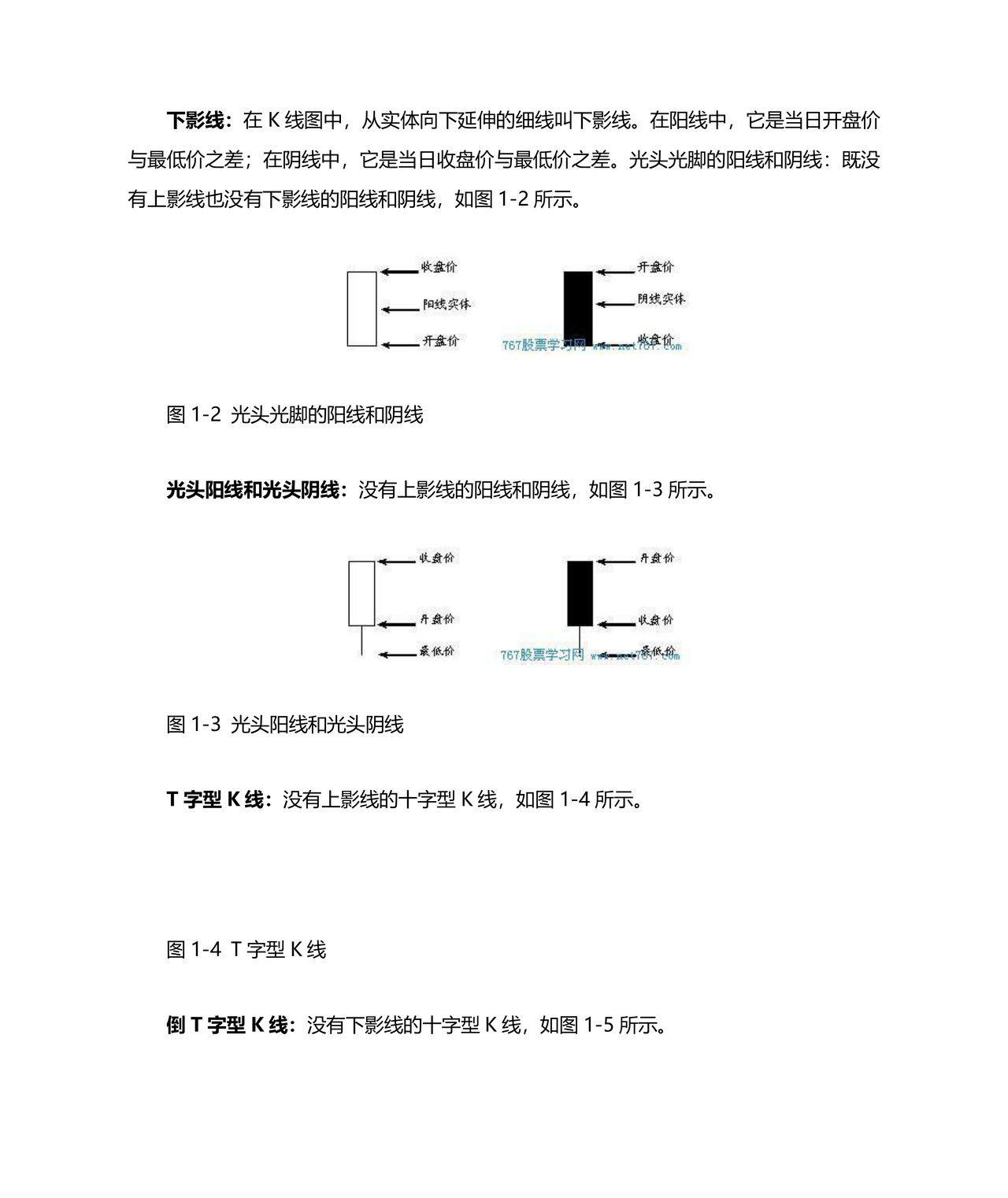 k线图基础入门知识图解