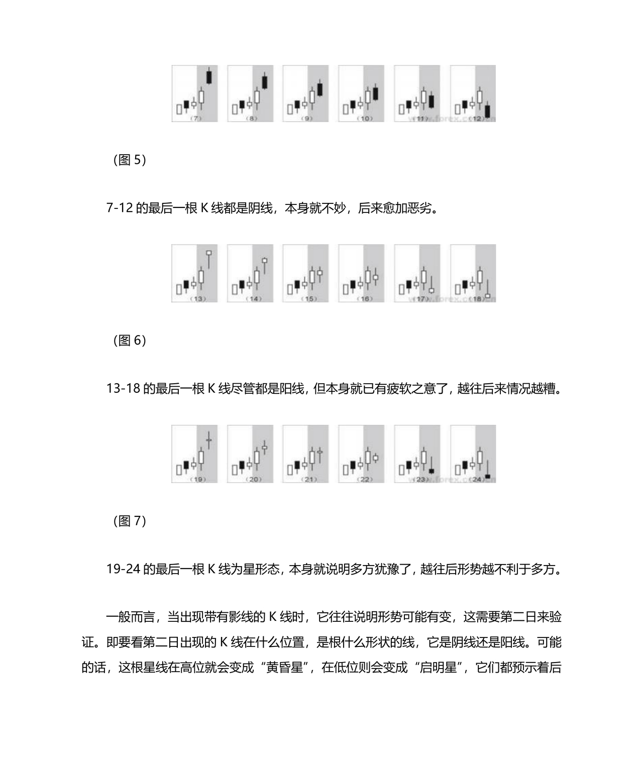 k线图基础入门知识图解