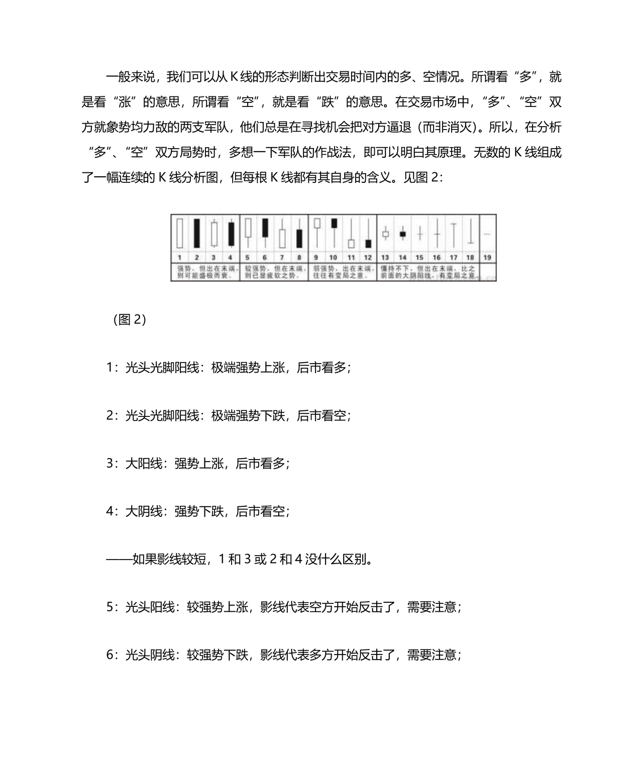 k线图基础入门知识图解