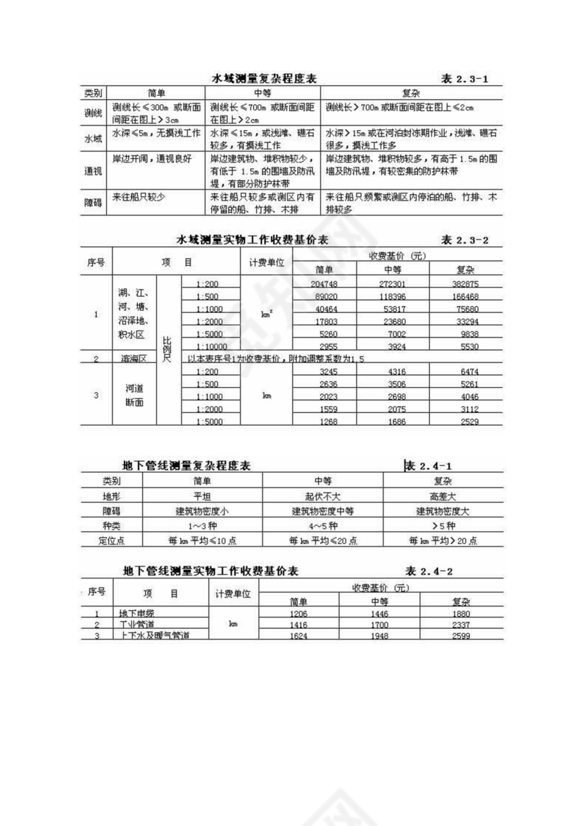 工程勘察设计收费标准2002修订版