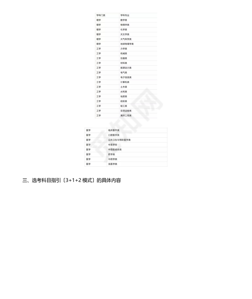 普通高校本科招生专业选考科目要求指引