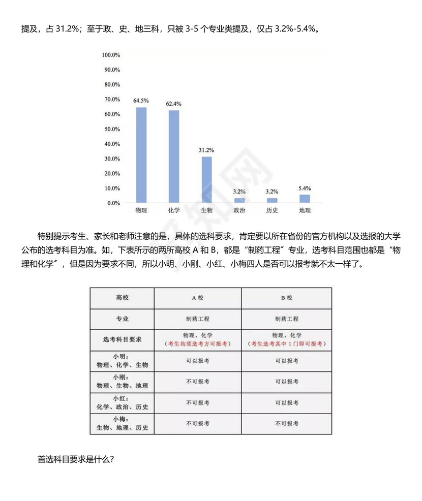 普通高校本科招生专业选考科目要求指引