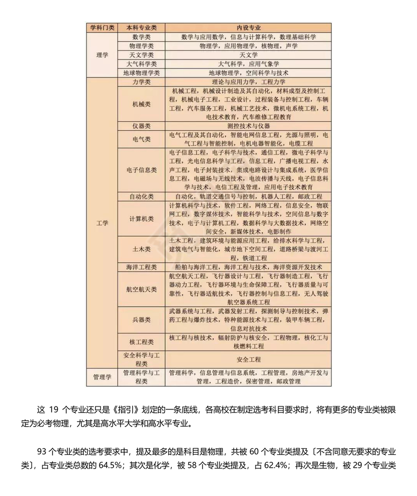 普通高校本科招生专业选考科目要求指引