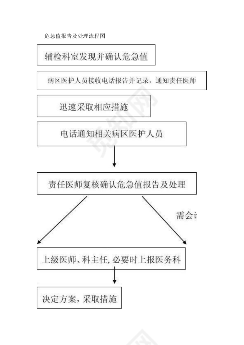 危急值报告制度及流程