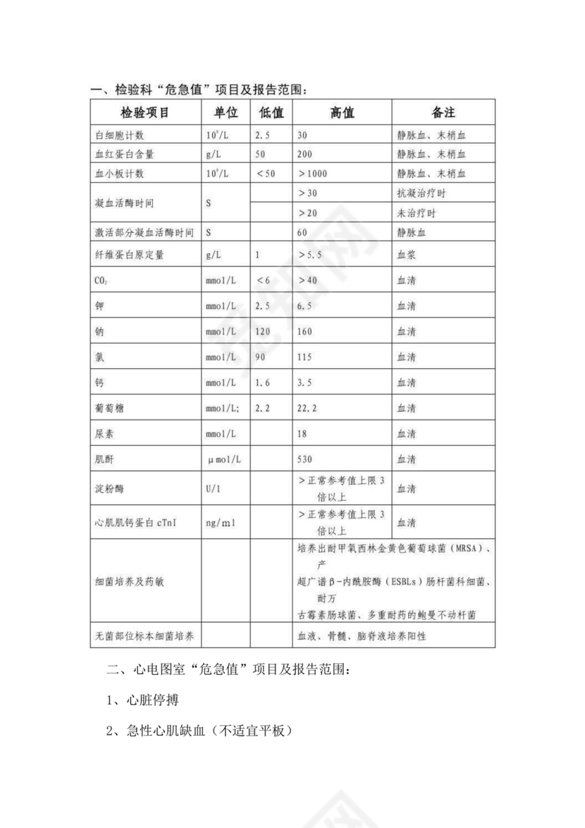 危急值报告制度及流程