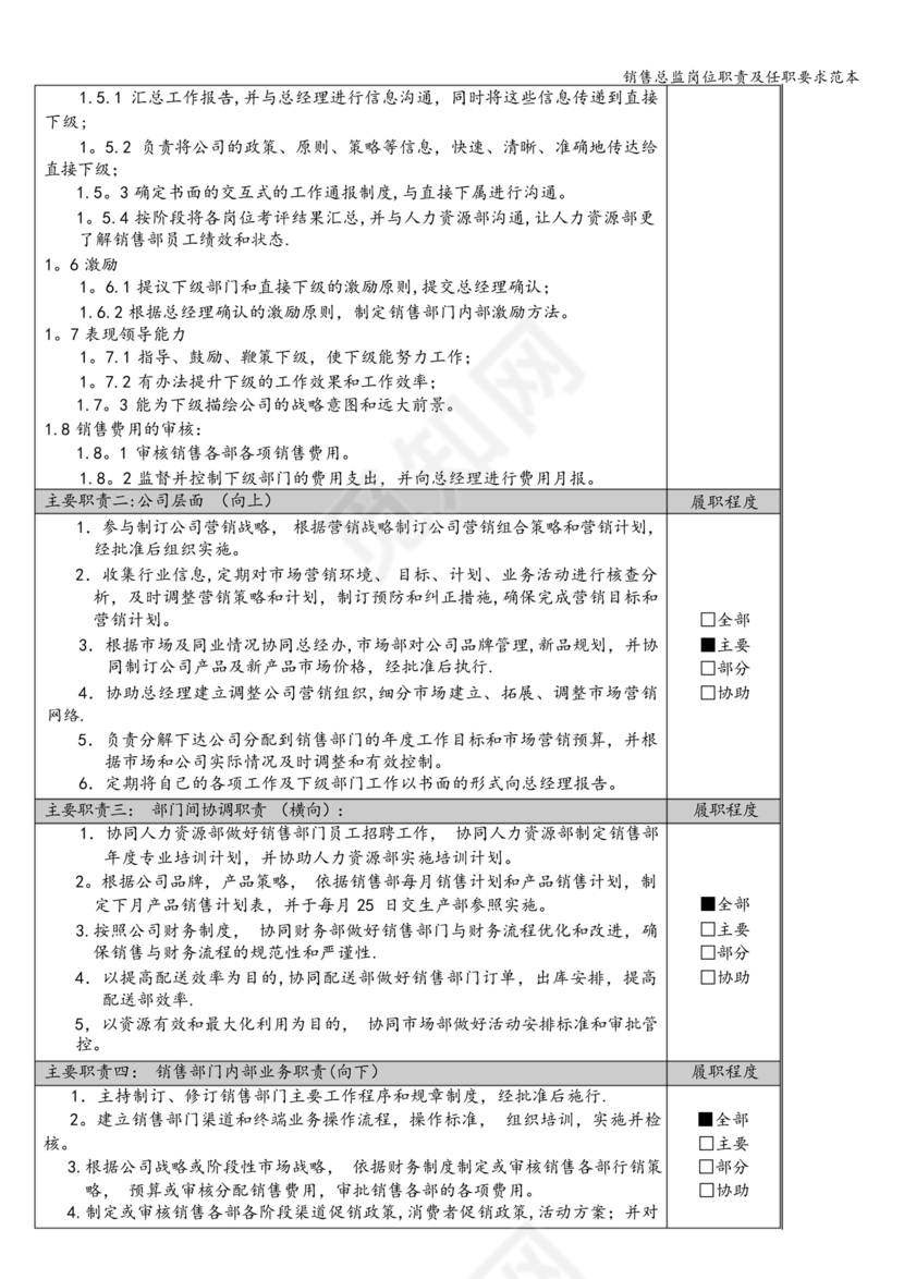 销售总监岗位职责