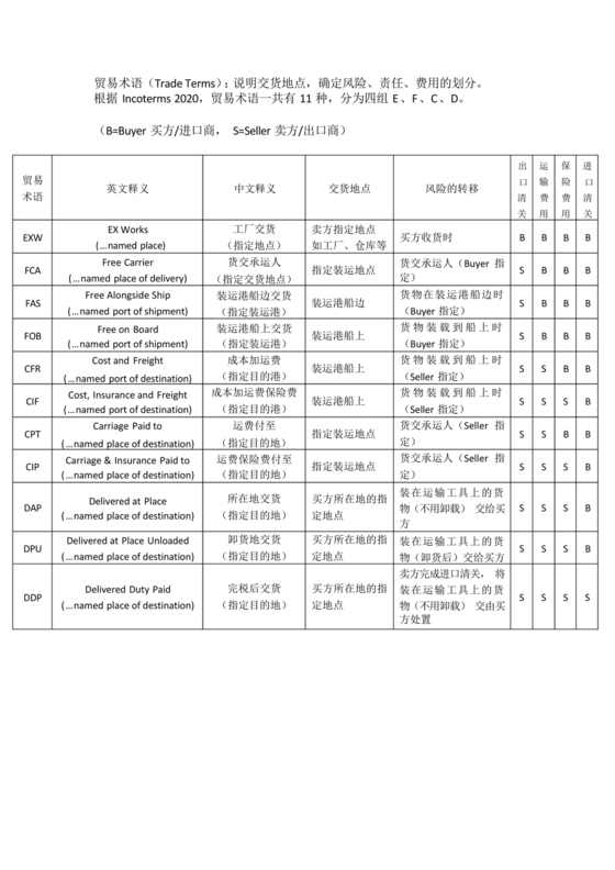 incoterms2020国际贸易术语