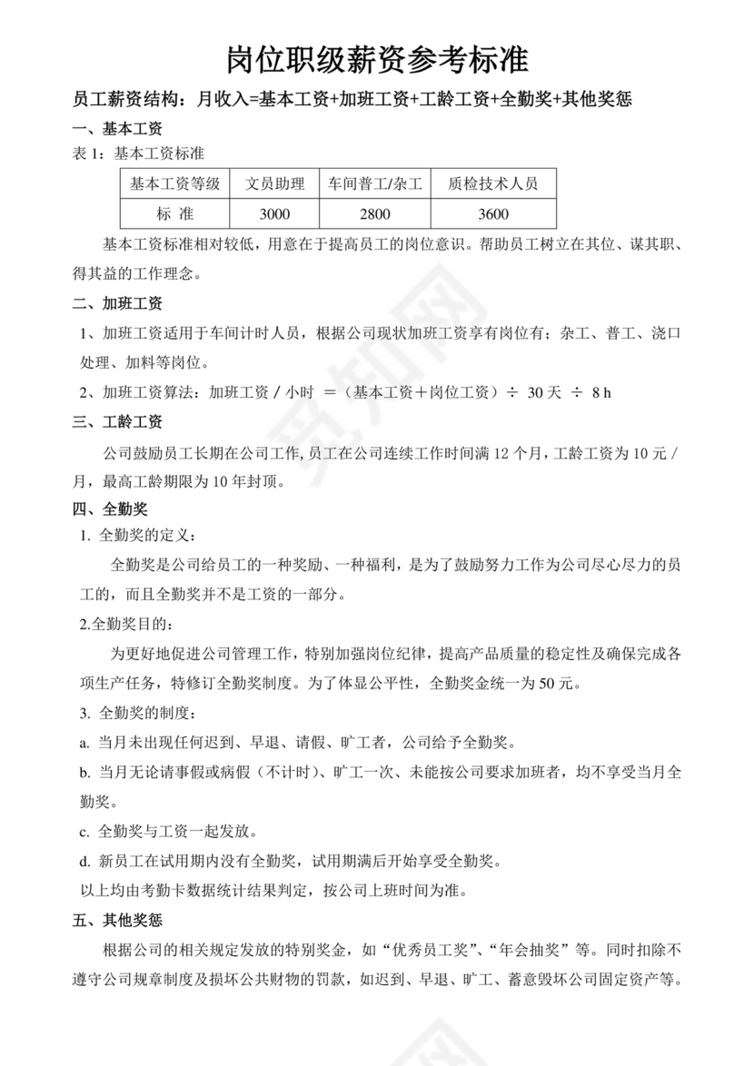 薪资结构和薪资构成