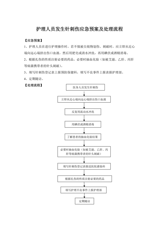 护士针刺伤应急预案演练脚本