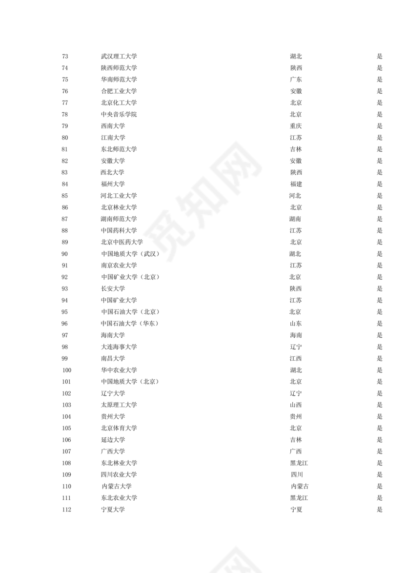 211大学全部排名