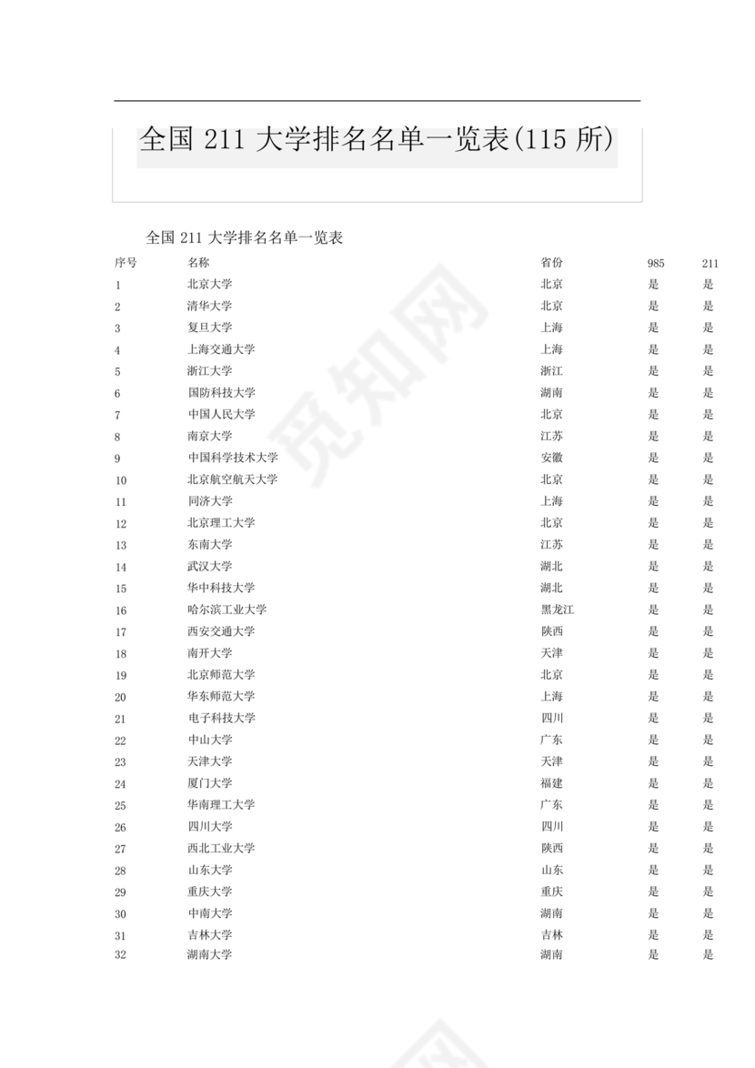 211大学全部排名