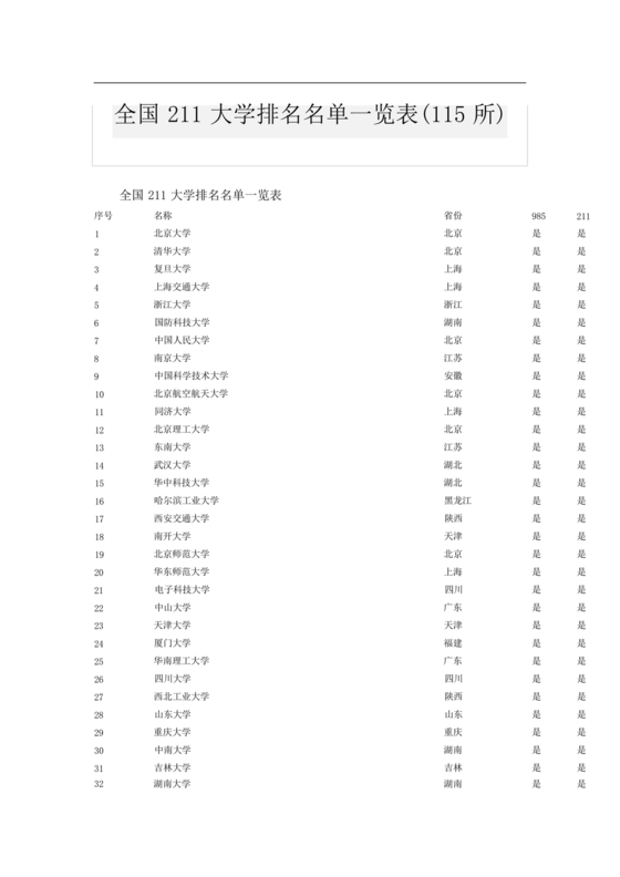 211大学全部排名