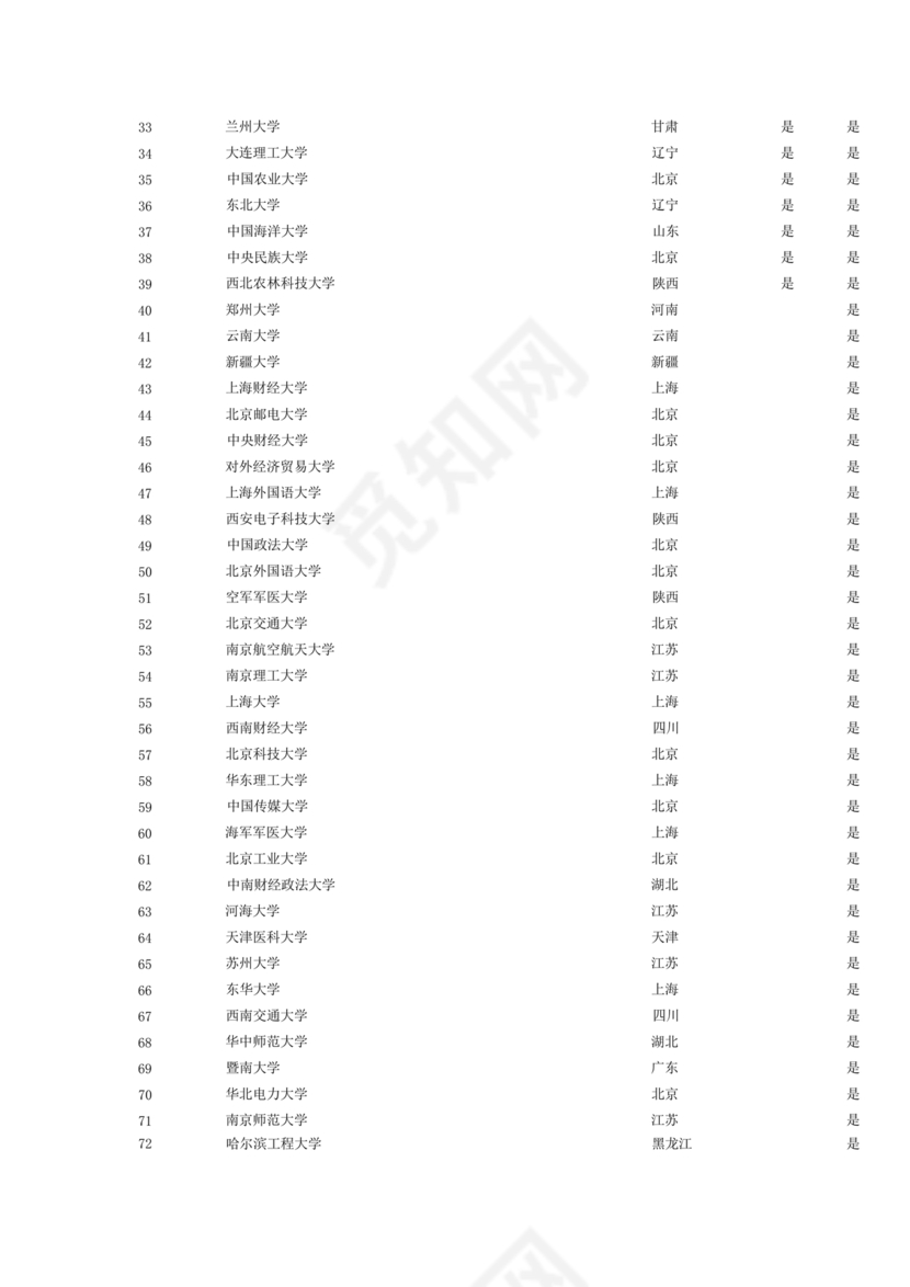 211大学全部排名