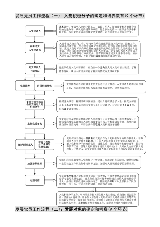 入党程序9个流程图