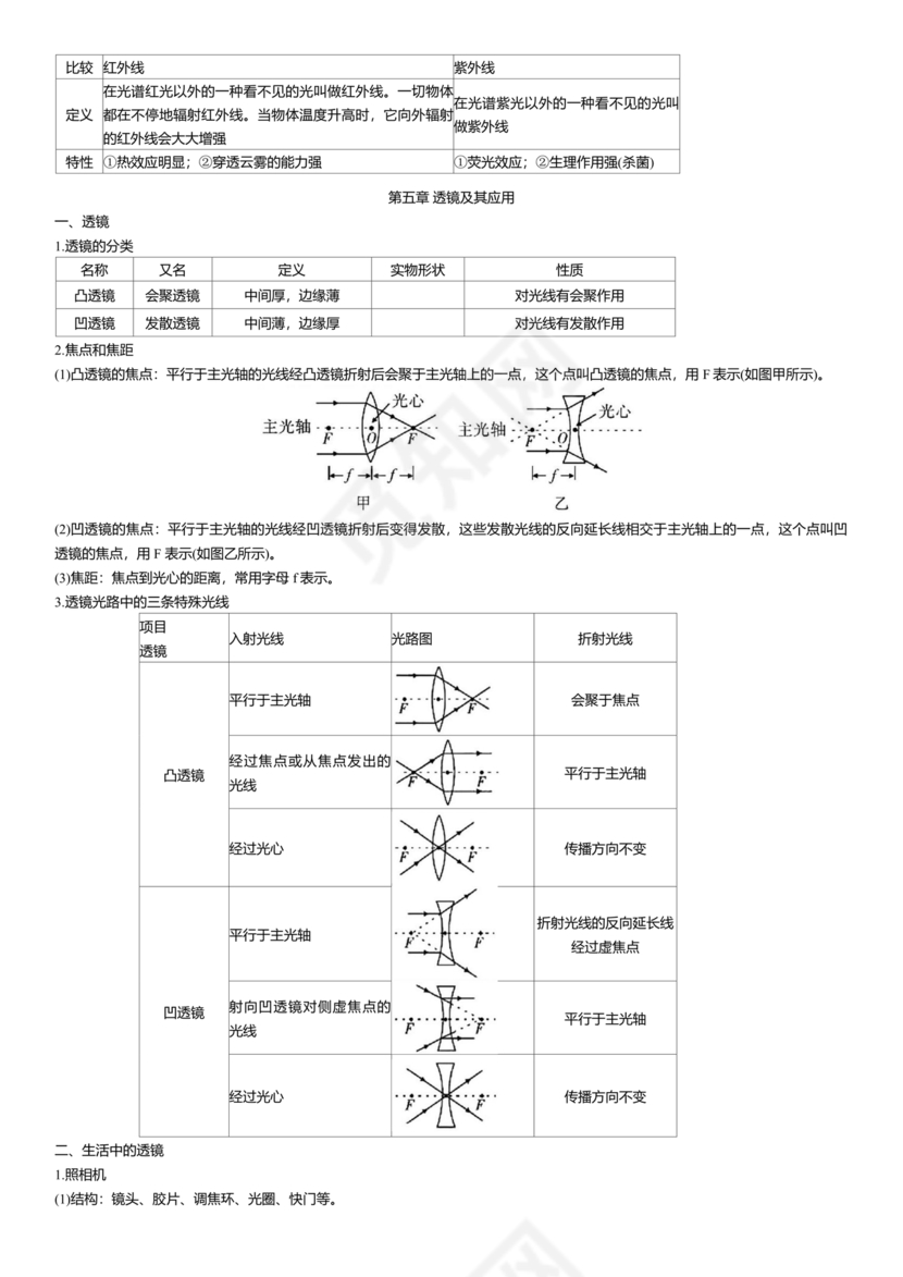 初中物理知识点总结归纳(完整版)可打印