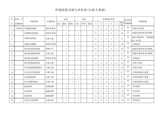 环境因素识别评价表