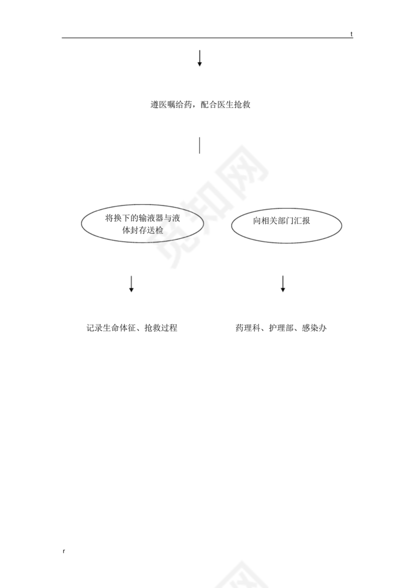输液反应的应急预案及处理流程