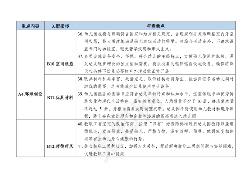 幼儿园保育教育质量评估指南