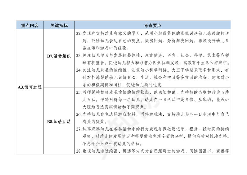 幼儿园保育教育质量评估指南