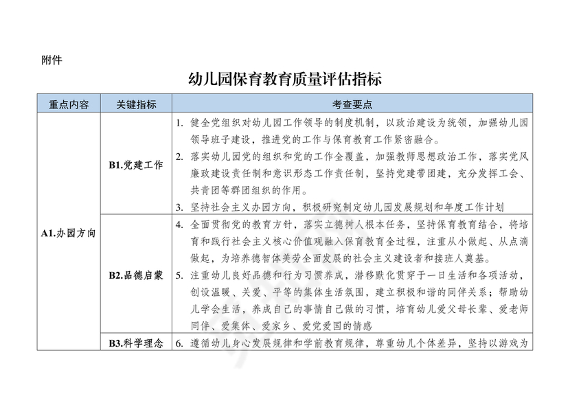幼儿园保育教育质量评估指南